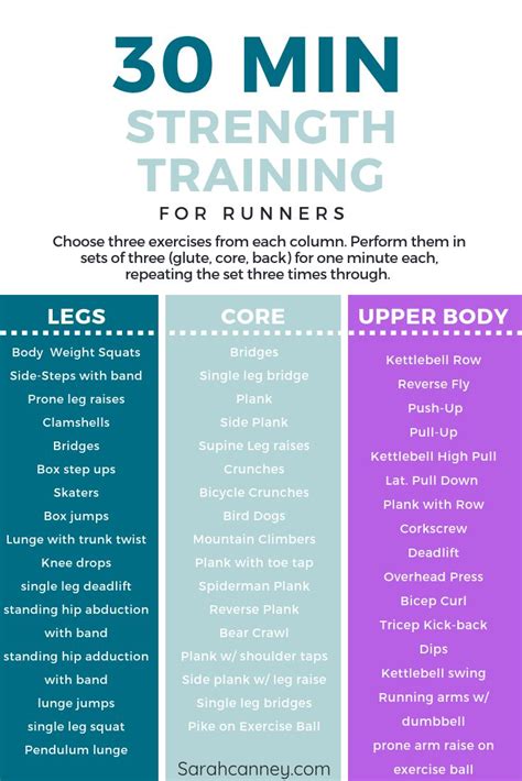 30 Minute Strength Workout For Runners — Sarah Canney Strength