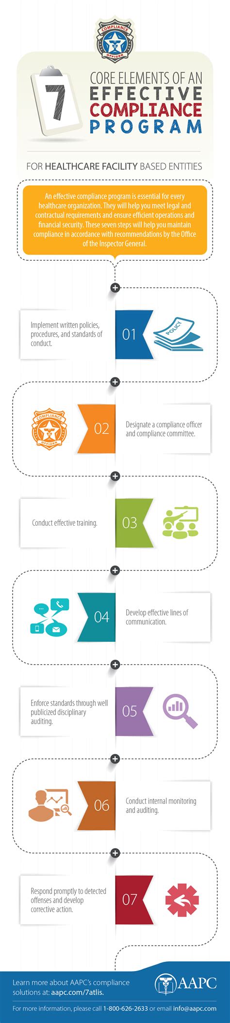 Infographic 7 Core Elements Of An Effective Compliance Program