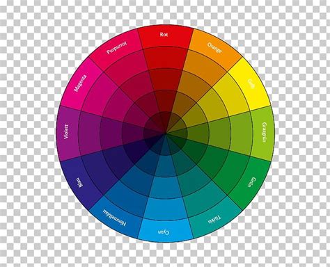 Color Wheel Rgb Color Space Primary Color Cmyk Color Model Png Clipart