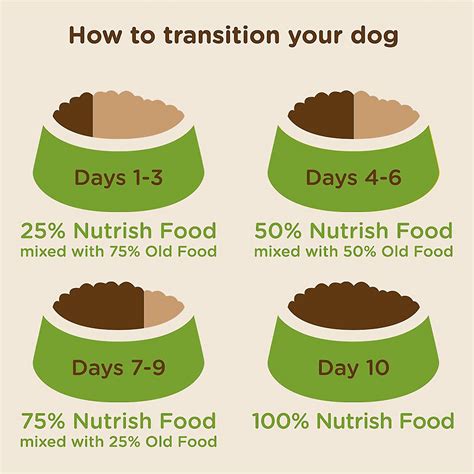 The former of the two flavors features only healthy for a healthy dry dog food that uses simple ingredients, the nutrish just 6 recipe is quite affordable. Rachael Ray Nutrish Just 6 Natural Lamb Meal & Brown Rice ...