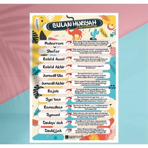 Poster Bulan Hijriyah Dan Sejarah Didalamnya Toko Muslim Title Riset