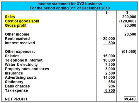 Income Statement Trading Business Cost Of Goods Sold Cost Of Goods
