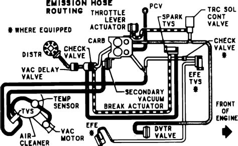 Chevy 350 Engine Vacuum Line Diagram