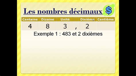 Les Nombres Décimaux Youtube