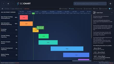 WPF Gantt Chart SciChart