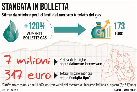 Bonus Bollette E Aiuti Contro I Rincari Intesa Sanpaolo Enel E I