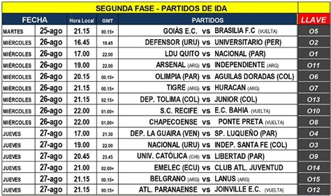 Las eliminatorias sudamericanas a la copa del mundo de 2022 empiezan el jueves 8 de octubre. Copa Sudamericana 2015: Calendario Segunda Fase | SocialHizo