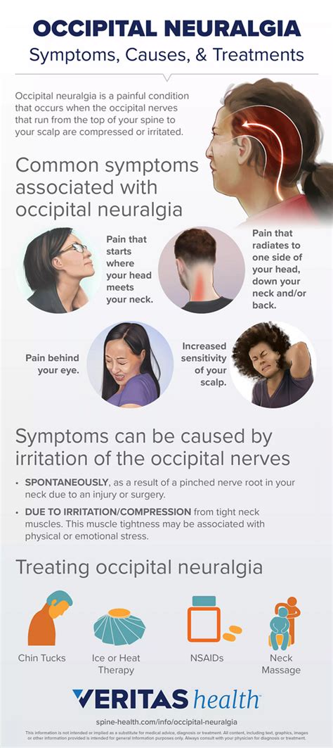 Occipital Neuralgia Overview Infographic Spine Health