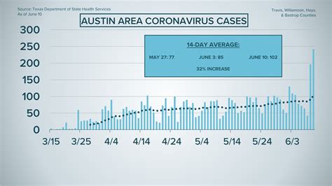 A man gets tested for coronavirus at a covid19 testing center on july 7, 2020 in austin, texas. Coronavirus Austin: Health officials update as cases spike | kvue.com