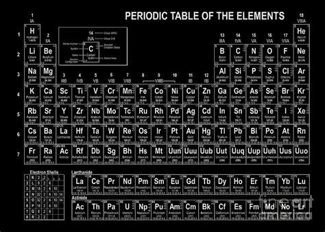 The Periodic Table Of The Elements Black And White Digital Art By Olga Hamilton Pixels Merch
