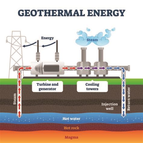 Steam Flow Measurement In A Geothermal Power Plant Baker Hughes