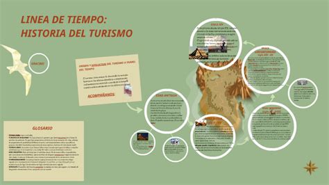 Origen Y Evolucion Del Turismo A Traves Del Tiempo By Sara Orozco