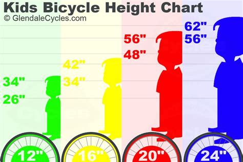 Kids Bikes Height Chart Kids Bike Height Chart Kids Bicycle
