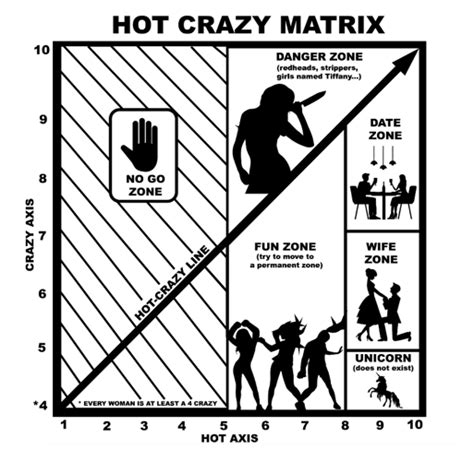 Giving Men A Taste Of Their Own Medicine The Male Version Of The Hot Wild Matrix Explained