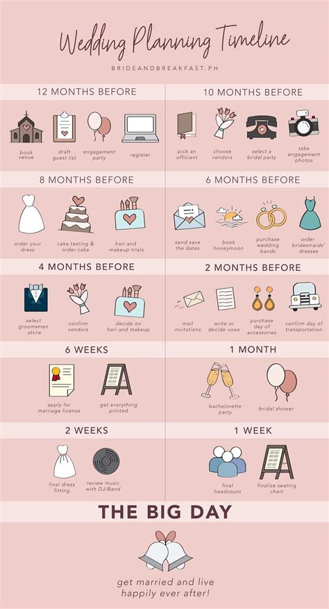 Wedding Planning Guide Coolguides