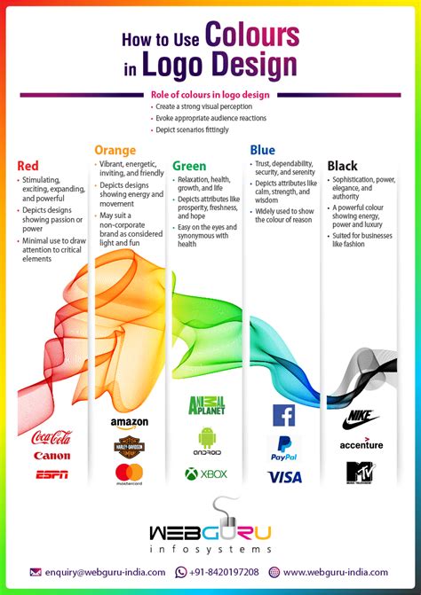 An Infographic On Using Colours In Logo Design