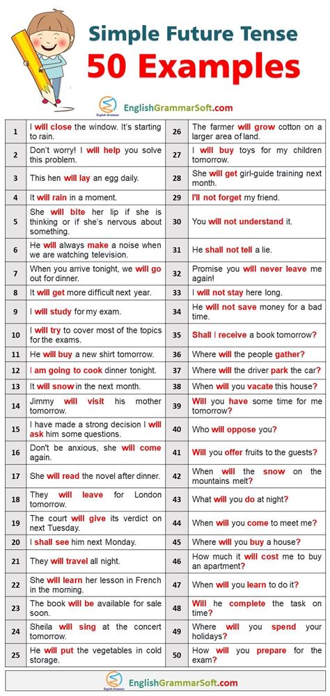 Simple Future Tense Sentences 50 Examples The Simple Future Tense Is