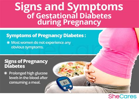 Signs Or Symptoms Of Gestational Diabetes Diabeteswalls