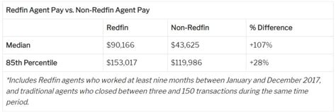 It becomes possible to transfer one form of energy 3.it decreases the life expectancy of moving parts of vehicles. How Does Redfin Make Money? - Zippia