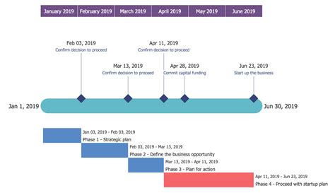 Timeline Diagrams Solution | ConceptDraw.com