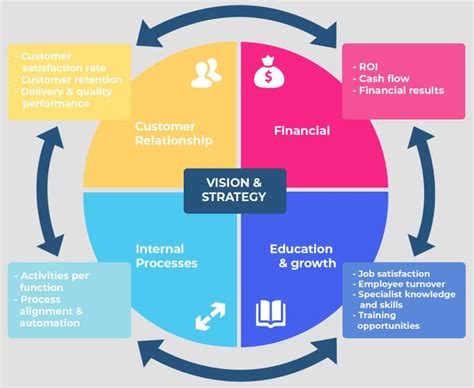 Balanced Scorecard Approach In Organizations 1932 Words Report Example