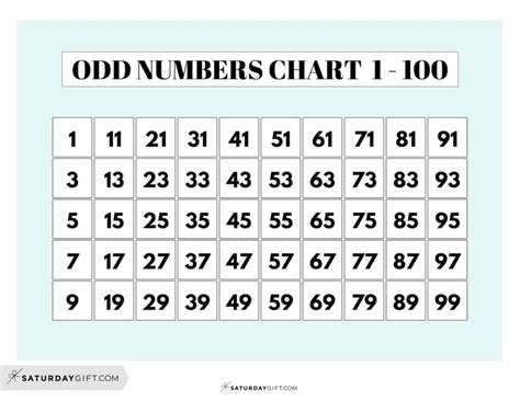 10 Best Printable Numbers From 1 100 Printablee Com Printable 1 100