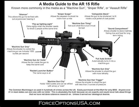[RW_4184] Protection Gun Gun Parts Diagram Free Diagram