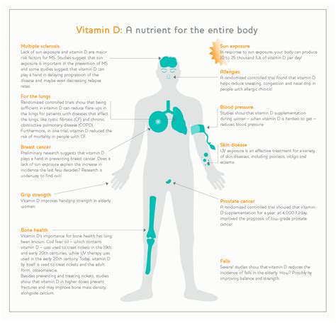 Are You Getting Enough Vitamin D The Natural Doctor