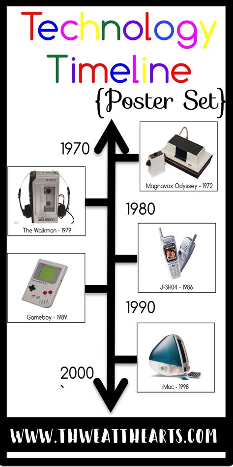 Technology Timeline Poster Set Includes Audio Storage Computer