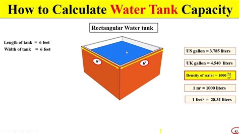 Tank Volume Calculation Volume Of Rectangular Tank Tank Volume
