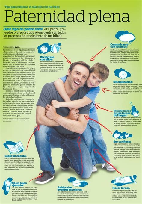Infografía Sobre La Paternidad ¿qué Tipo De Padre Eres
