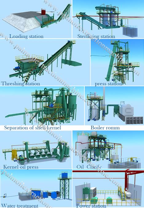 The main steps, for both small and large. Manufacture 1-5tph complete set palm oil processing ...