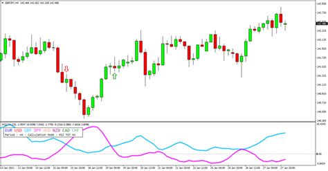 Currency Strength Indicator For Mt4 And Mt5 Free Download