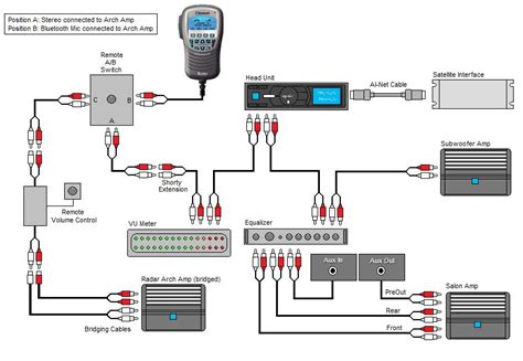 Fusion Marine Stereo Wiring Diagram - 21