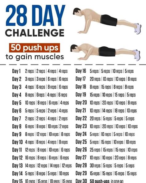 How Many Calories Does A Push Up Burn Classic Core Strengthening Exercise For The Win Video