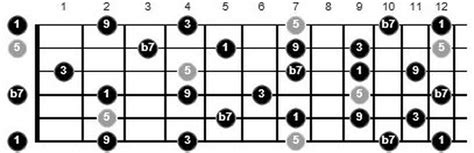 How To Come Up With Funk Chords On The Fly Unlock The Guitar