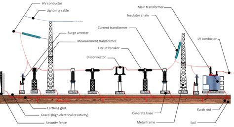 Circuit Diagram Of Substation Circuit Diagram