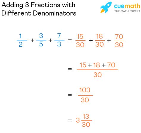 Adding Fractions With Unlike Denominators Adding Unlike Fractions