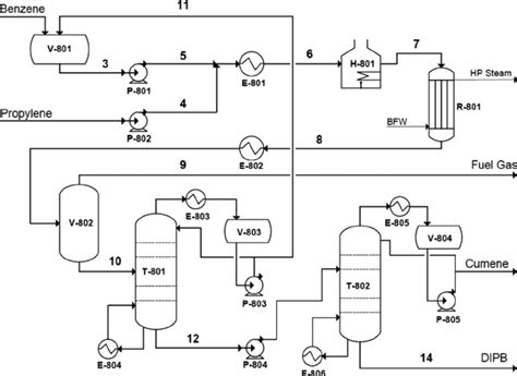 What Is Process Flow Diagrampfd And Utility Flow Diagramufd