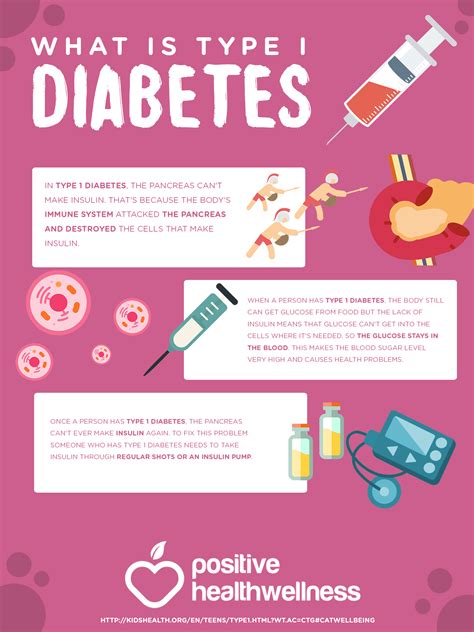 What Is Type Diabetes Infographic In Type Diabetes