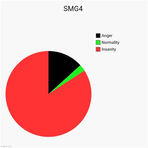 Smg4 Imgflip