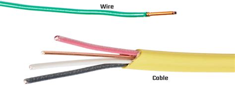 A Complete Guide To Types Of Electrical Wire