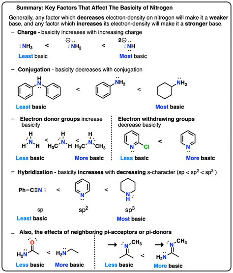 Key Basicity Trends Of Amines Master Organic Chemistry Formic Acid Ir