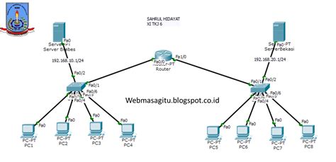 Cara Membuat Jaringan Sederhana Menggunakan Cisco Packet Tracer Kabel Vrogue