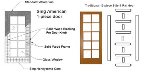French Door Diagram 2 Non Warping Patented Honeycomb Panels And Door