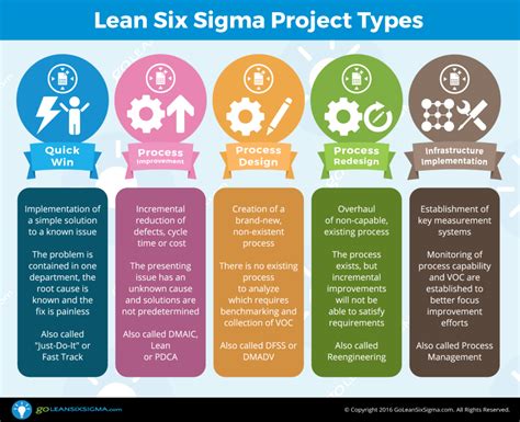 Scheduling For Success The Role Of Lean Six Sigma In Optimizing