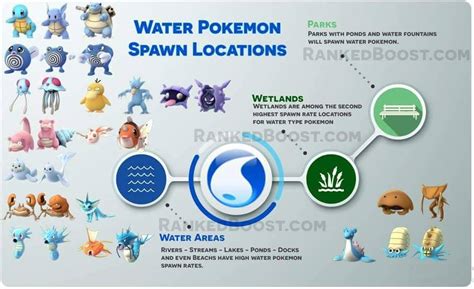 A Guide To Pokémon Go Part 3 Pokémon Spawn Locations Gamerbraves