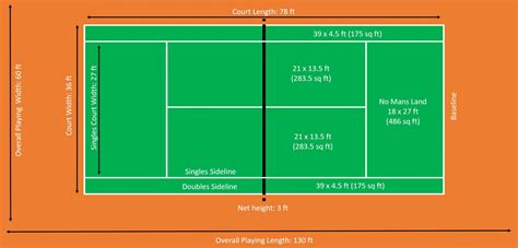 The tennis court construction specialists. What are the Dimensions of a Tennis Court