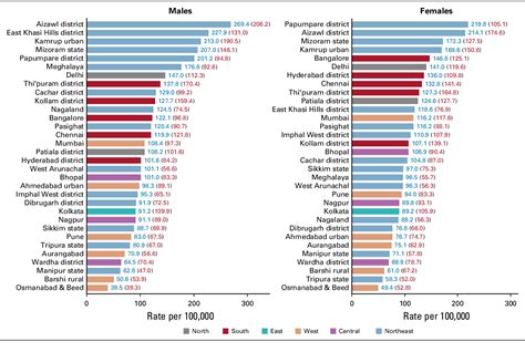 Pdf Cancer Statistics 2020 Report From National Cancer Registry