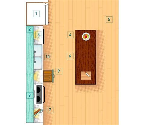 One wall kitchen layout plan. Design Ideas for a One-Wall Kitchen | One wall kitchen ...